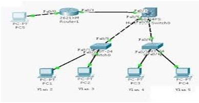 Communication & Networks Assignment Figure6.jpg